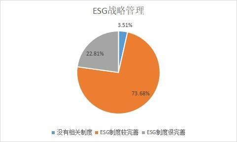 ESG之G维度分析 2021年制药、生物科技和生命科学行业上市公司（上）——生物科技领域技术开发