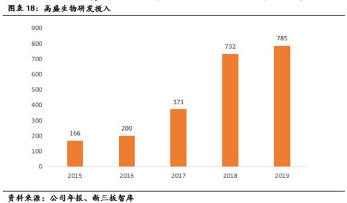 高盛生物 872674 专注于生命科学技术和鉴定领域的高新科技企业