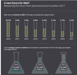 AI赋能小型生物科技公司 在药物研发领域提升竞争力的新路径