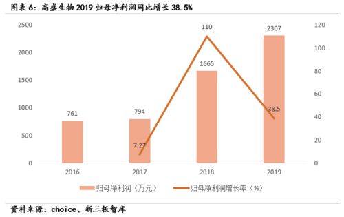 高盛生物（872674） 聚焦生命科技与鉴定，深耕技术开发的高新先锋