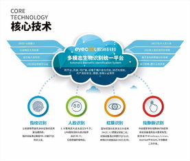 人工智能赋能未来城市 中央领导点赞眼神科技在雄安新区的AI落地能力